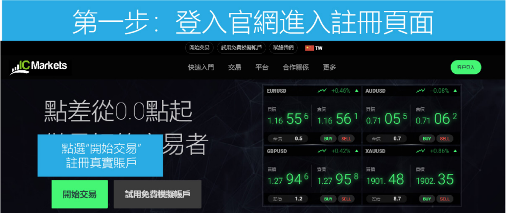 IC Markets开户流程详解 - 用截图一步一步解释开户流程以及注意事项