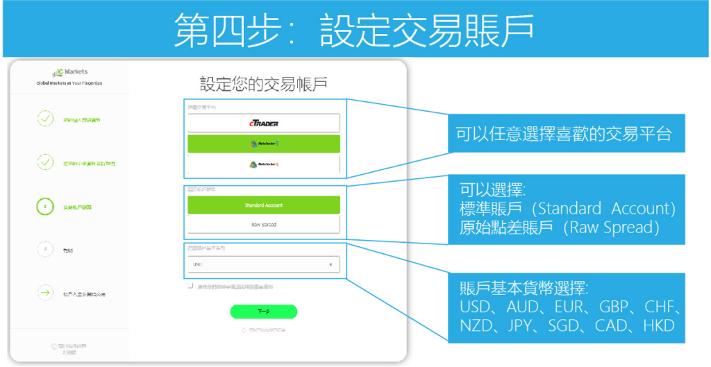 IC Markets开户流程详解 - 用截图一步一步解释开户流程以及注意事项