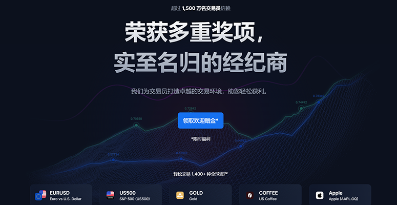 TMGM外汇平台