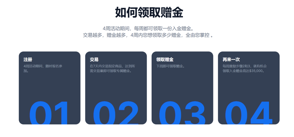 2025年XM入金赠金活动只剩下2天了