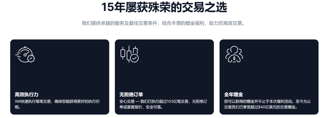 2025年XM入金赠金活动只剩下2天了